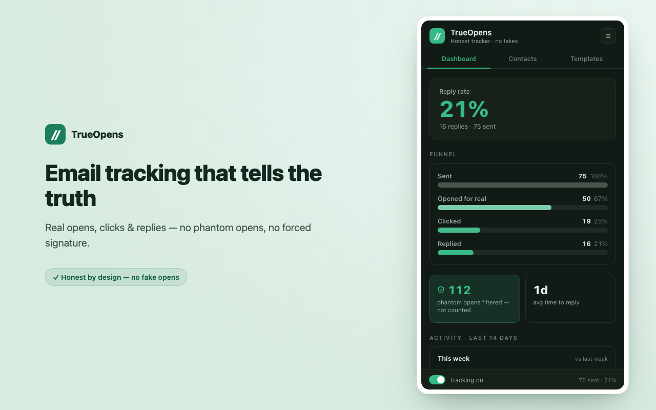 Reply rate, honest-open funnel, and phantom opens filtered