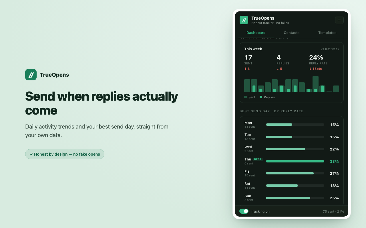 Daily activity trends and your best send day