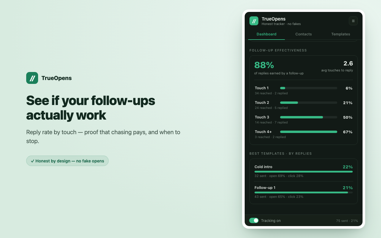 Follow-up effectiveness: reply rate by touch